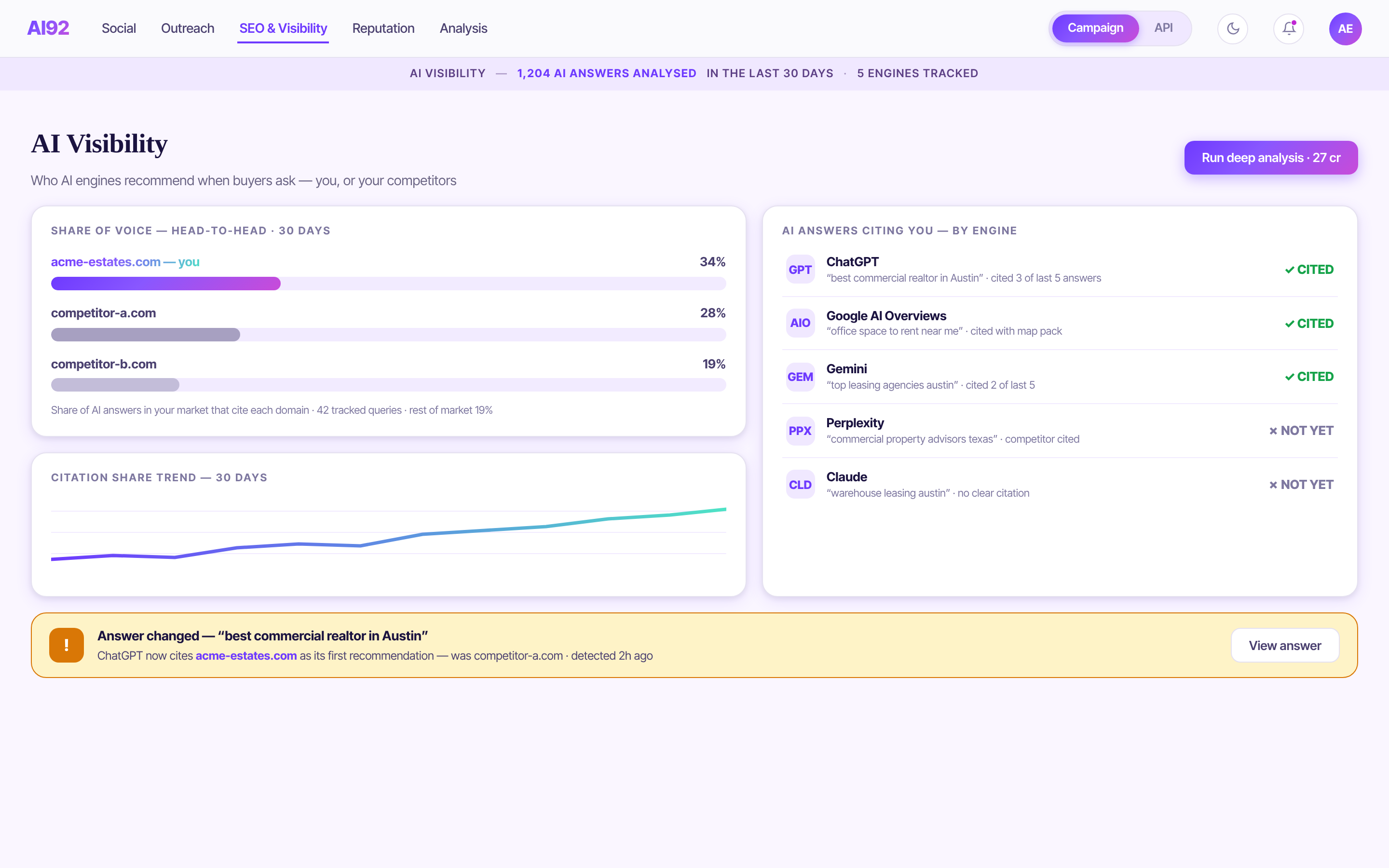 Share of voice across ChatGPT, Claude, Gemini, Google AI Overviews and Perplexity (demo brand).
